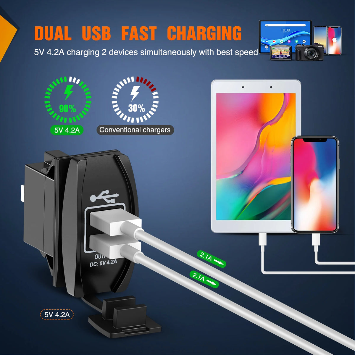 Dual-USB Car Charger Socket