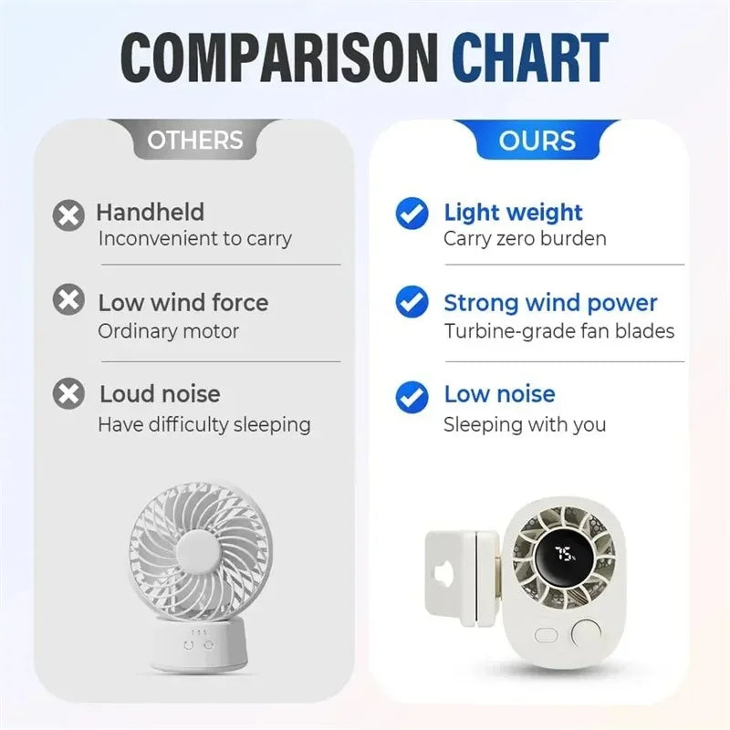 360° Rechargeable Car Fan