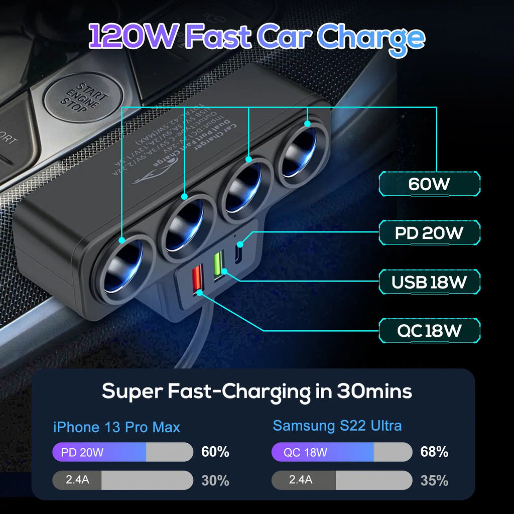 4-Socket Car Charger Adapter